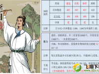 《江南百景图》李白珍宝搭配推荐