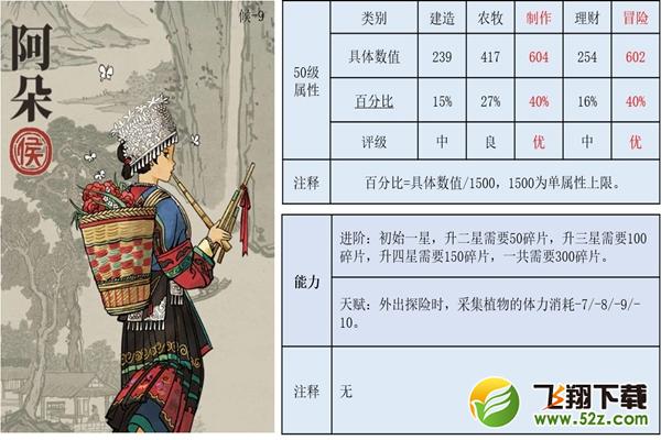 江南百景图阿朵珍宝搭配推荐_52z.com