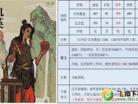 《江南百景图》仇英珍宝搭配推荐