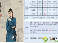 《江南百景图》杜甫珍宝搭配推荐