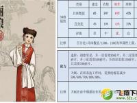 《江南百景图》丽娘珍宝搭配推荐