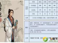 《江南百景图》冯梦龙珍宝搭配推荐
