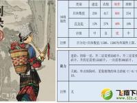 《江南百景图》阿朵珍宝搭配推荐
