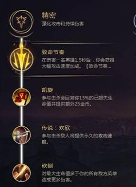 沙皇天赋_皇帝阿兹尔符文怎么搭配 lols8沙漠皇帝符文天赋