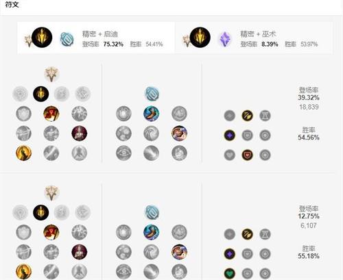 轮子妈天赋_lol轮子妈出装,天赋,幅文,技巧.