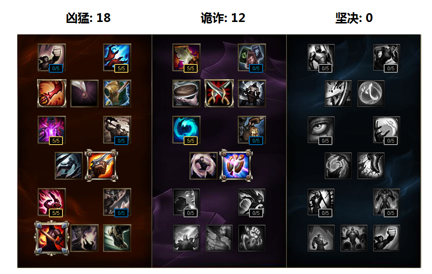 烬天赋_LOL戏命师烬天赋加点 戏命师烬天赋怎么加点
