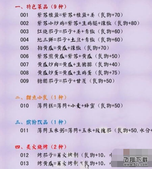 创造与魔法2020新食谱配方大全_52z.com