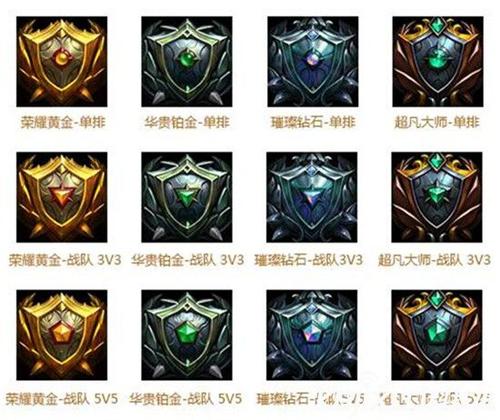 lols6赛季奖励_lolS8的奖励什么时候会发放？