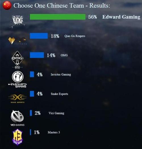 iem10科隆站_大家给我解释一下,为什么lck的战队都这么强