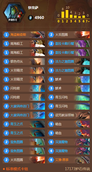快攻萨_快攻萨怎么玩,最新快攻萨打法攻略