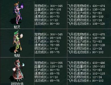 问道鬼宠成长_问道鬼宠的成长