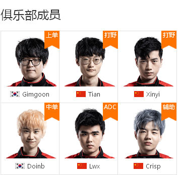 fpx战队成员国籍_fpx战队成员简介？