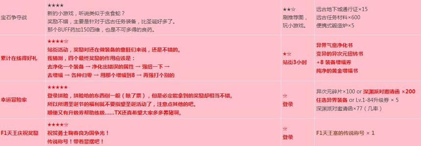 dnf12月15日更新_DNF12月15号更新有什么新的活动？