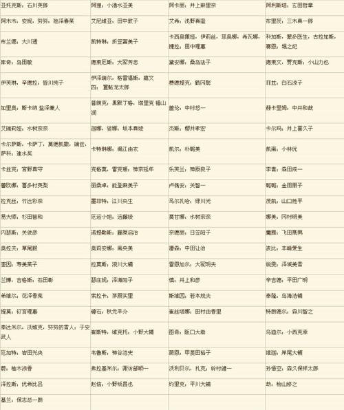 lol日服配音表_英雄联盟日服声优列表
