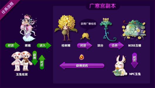 黑王子任务流程_WOW黑王子任务