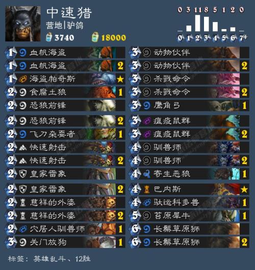 中速猎_中速猎核心思想与打法