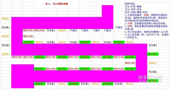 御龙在天塔防攻略_御龙在天塔防初级单人攻略怎么建才可以通关