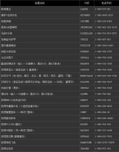 侠盗飞车作弊密码_侠盗猎车所有的作弊密码大全