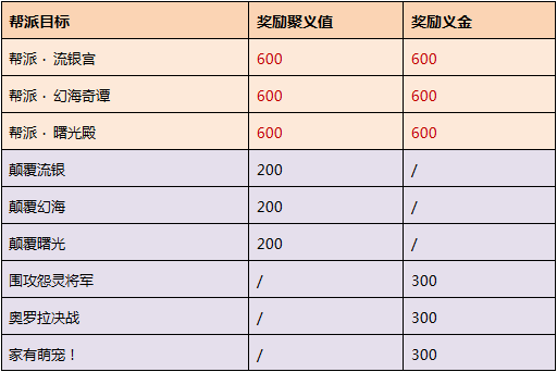九阴真经 侠义值_九阴真经侠义值怎么刷？
