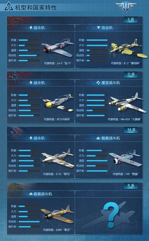 战机世界攻略_战舰世界新手入门教学 战舰世界怎么玩