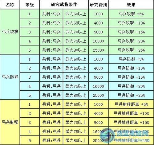 《三国志12》兵种相克_《三国志12》攻城 求技巧？兵种相克不用说了。