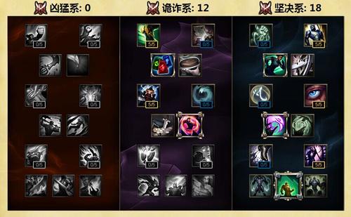 《英雄联盟》《LOL》瞎子打野天赋s5_瞎子打野用什么符文天赋