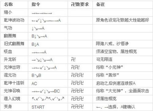 《西游释厄传群魔乱舞》出招表_西游记释厄传群魔乱舞的出招表