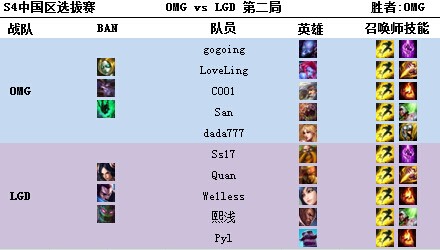 s4中国区预选赛_怎么样才能参加英雄联盟s4中国区预选赛