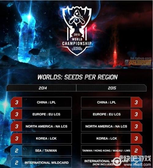 lol6 15_英雄联盟6,15免费英雄是什么？