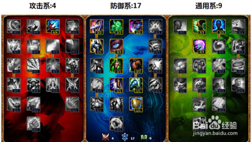 s4机器人天赋_求英雄联盟机器人S4天赋符文