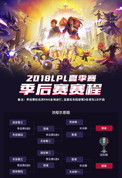 lpl2016夏季赛季后赛_lpl2016夏季赛季后赛什么时候开始