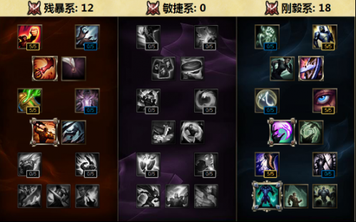 蛮王天赋加点_蛮王天赋加点图lol蛮王天赋怎么加点