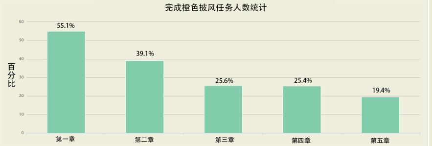 600披风任务流程_求详细的魔兽世界600等级披风任务流程！