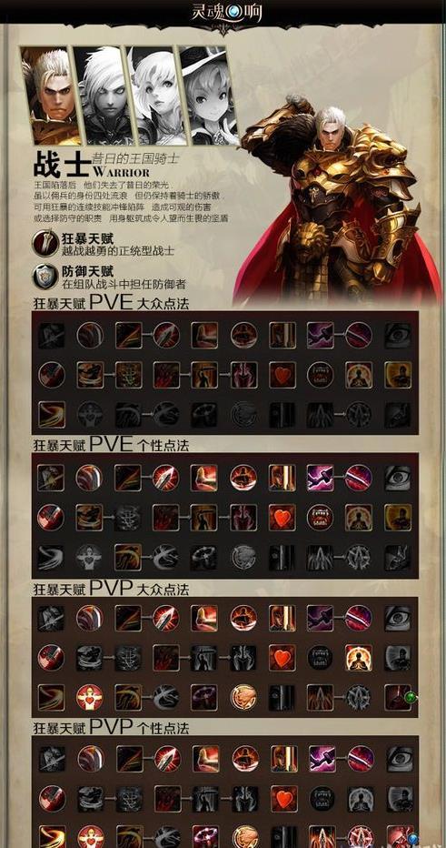灵魂回响战士天赋_灵魂回响守护哪个天赋好？想玩个攻击职业,战士,守护,弓,攻击天...