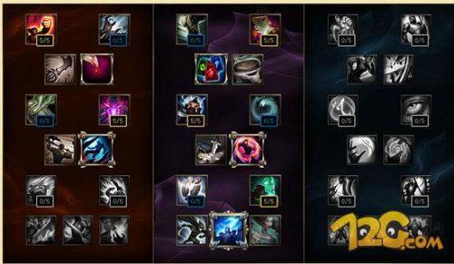 lol狗熊天赋_2019lol狗熊符文