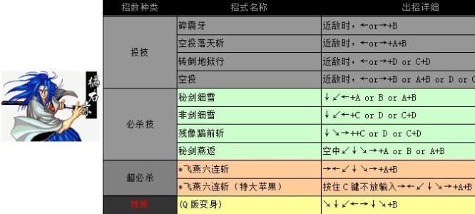 侍魂2出招表_求真侍魂2各个人物出招表(因为我的是电脑操作,请最好用“前.后.上...