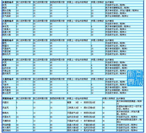 仙剑奇侠传3技能_求仙剑三技能一览表