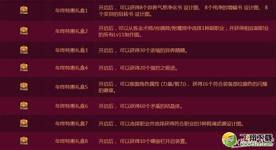 dnf年终特惠礼盒_dnf年终特惠之心礼盒需要多少