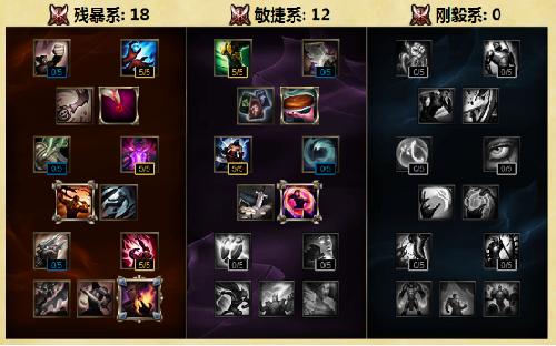 s6瑞文上单天赋_LOL目前版本,瑞文最强的符文组合是什么？？？