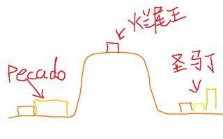 《吃鸡教学》【绝地求生】林小北36鸡第七期：十步杀一人20杀荒漠吃鸡新套路(视频)