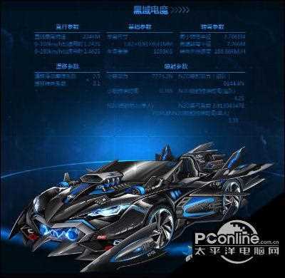 《QQ飞车》黑域电魔怎么得？ 狂欢运动卡有什么用？
