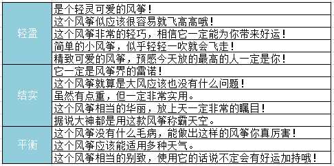 QQ飞车清明诗会活动延长 必得一件永久道具或一个诗会画扇