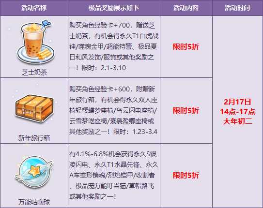 QQ飞车新年宝箱多倍狂欢 连续10天狂嗨不停