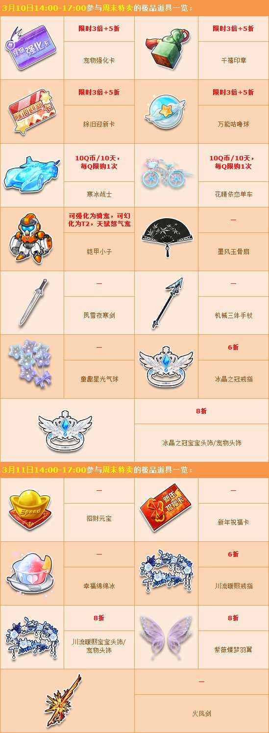 QQ飞车寒冰战士怎么获得? QQ飞车寒冰战士获得方法