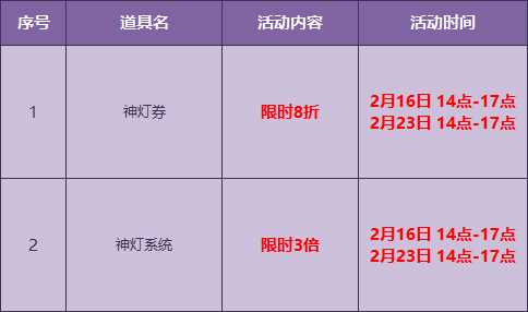 QQ飞车橘子神灯新春特别活动 限时8折+3倍来袭