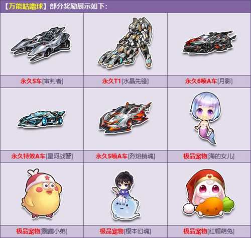《QQ飞车》万能咕噜球2月更新2Q币赢永久S+T1