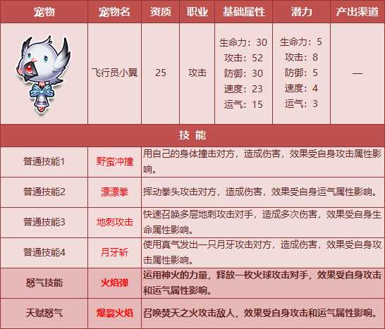 QQ飞车12月15日6只宠物天赋怒气闪耀开放