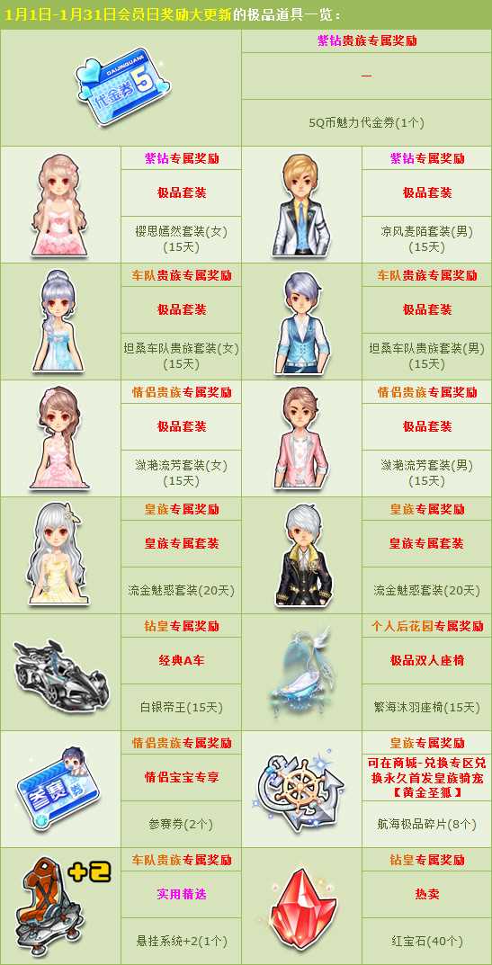 QQ飞车会员奖励新年大更新 Q币魅力代金券免费领