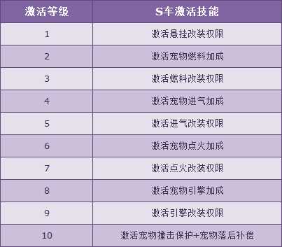 QQ飞车赛车激活计划再次出击 S车暗影龙骑强势登场