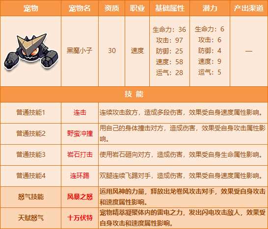 QQ飞车12月15日6只宠物天赋怒气闪耀开放